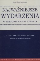 Najważniejsze wydarzenia w historii Polski i świata